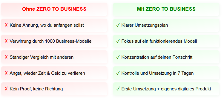 mit und ohne ZTB.png