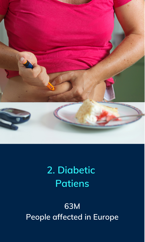 Diabetic Patiens - 63m affected in Europe