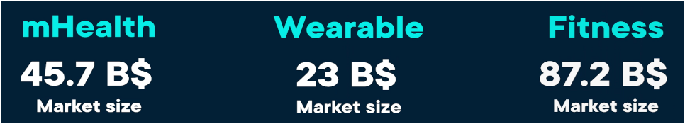 Onalabs Market Size