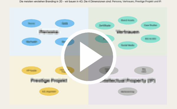 4D Matrix Button sehr slow.gif