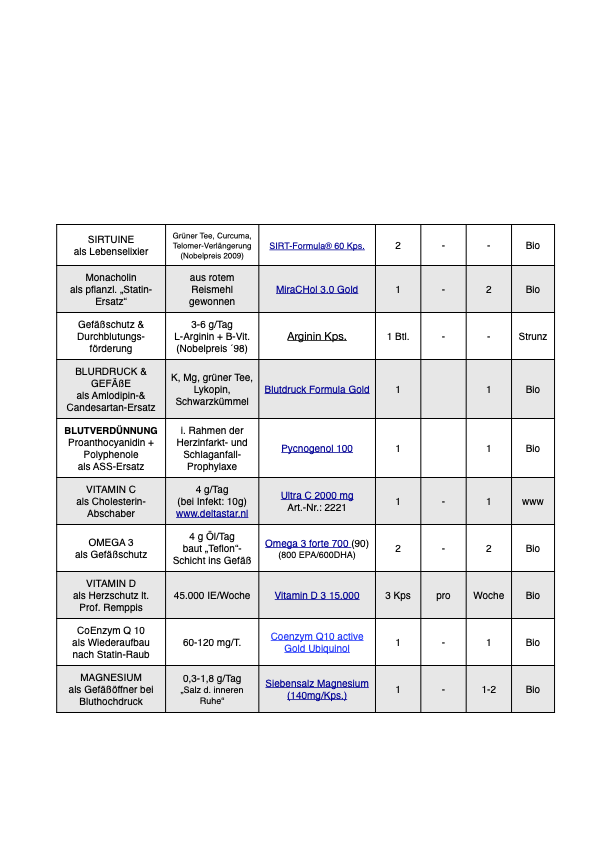 Einnahmeplan für "gutes Blut".png