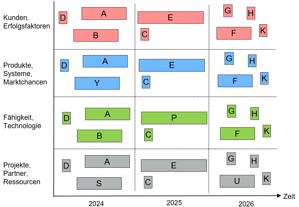 Change Roadmap.jpg