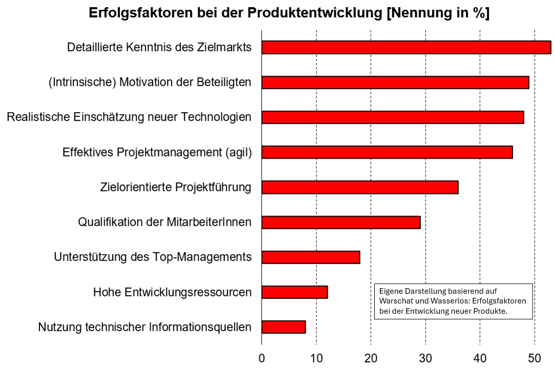 Erfolgsfaktoren neue Produkte.jpg