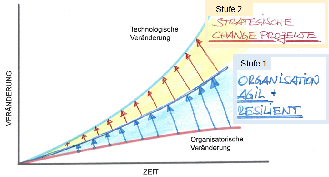 240919 Stufe ZWEIPNG.png