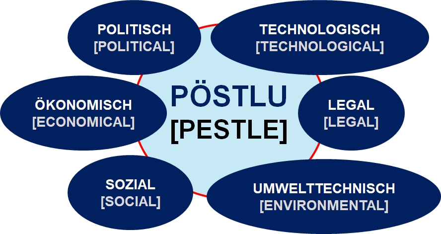240916 PESTLE-Analyse.jpg