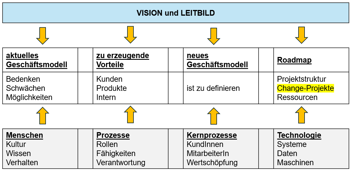 241009 Target Operating ModelPNG.png