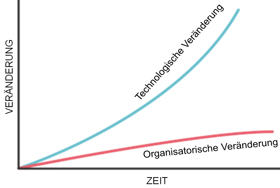 240919 Stufe NullPNG.png