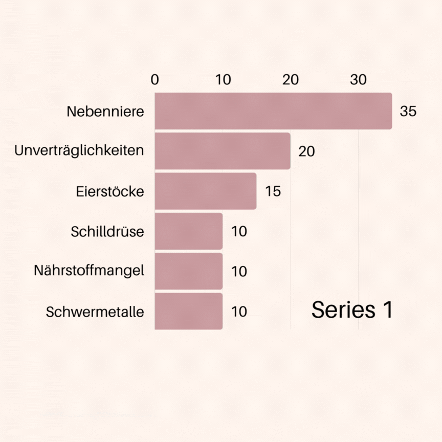 Kopie von Schwache Nebenniere.gif
