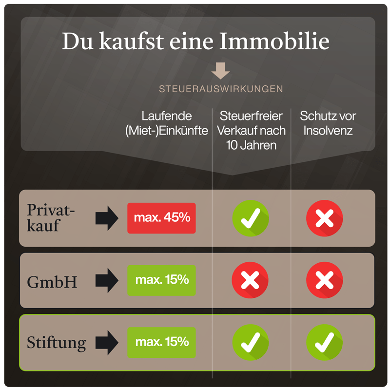 immobilienvergleich_starsteite_quadrat-min.png