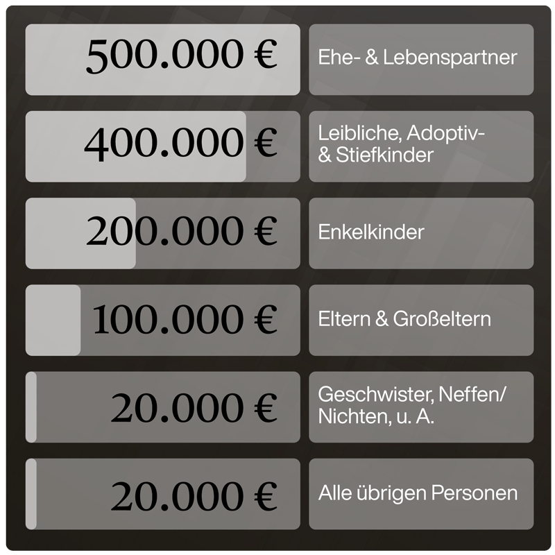 erbschaftsfreibetrag_quadrat-min.png