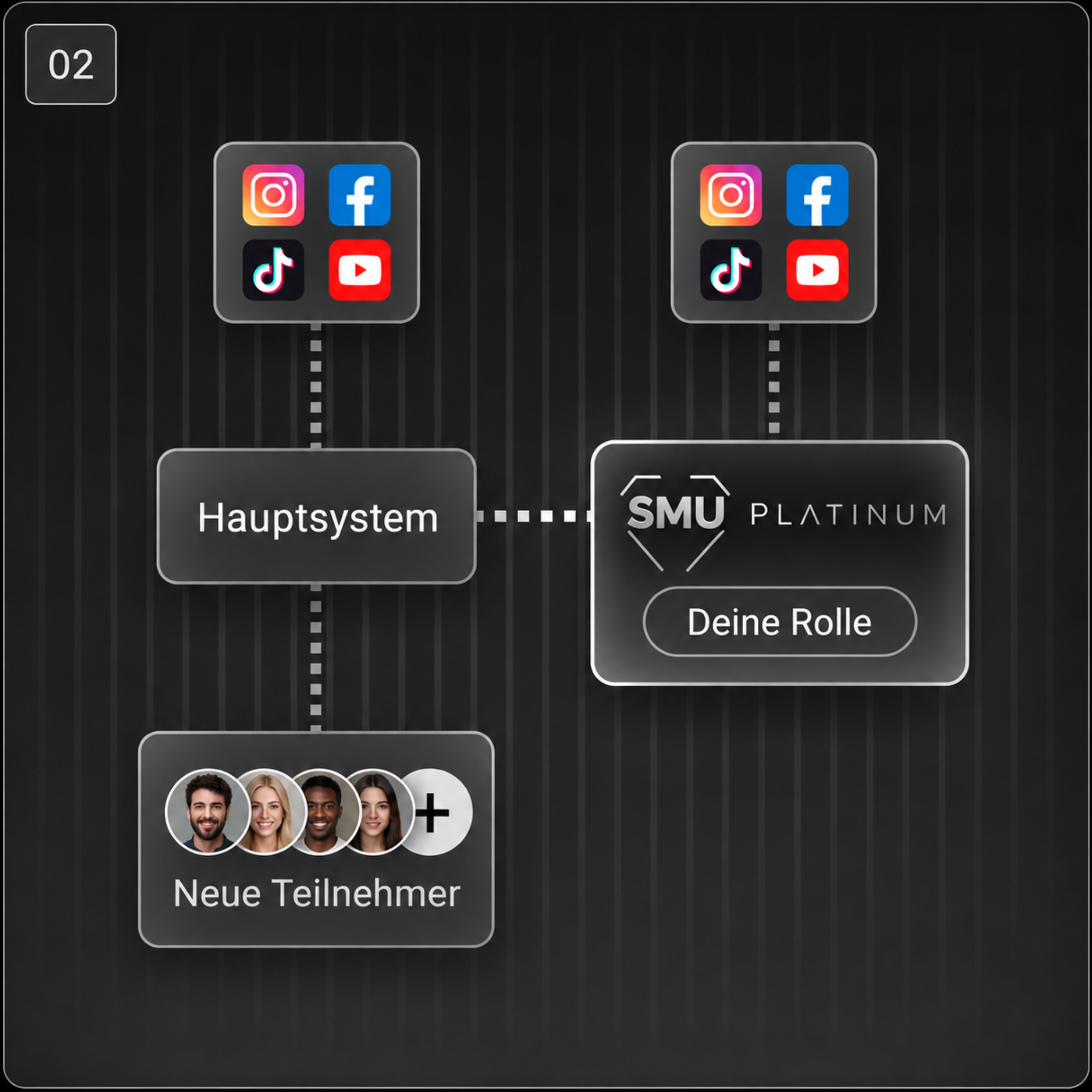 SMU Platinum Systemgrafik