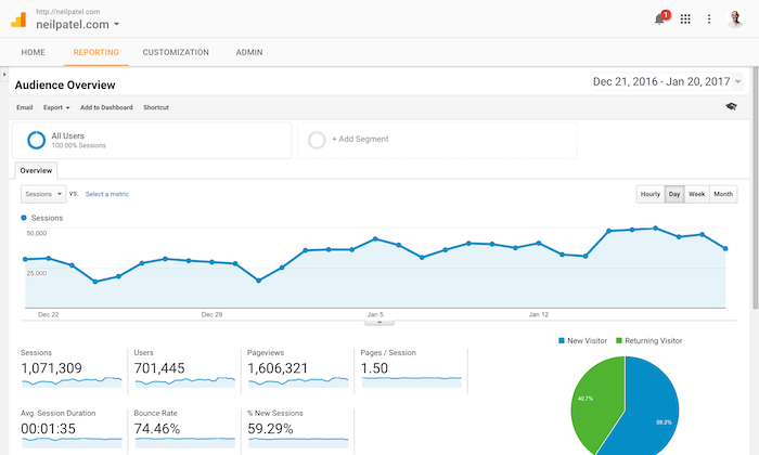 Google Analytics  Stein SEO