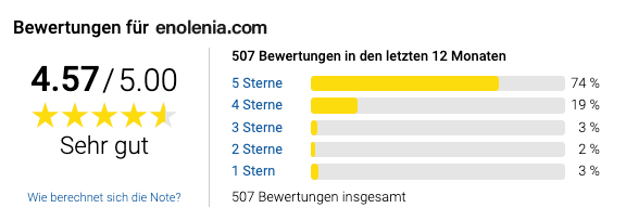 Enolenia-Bewertungen.jpg