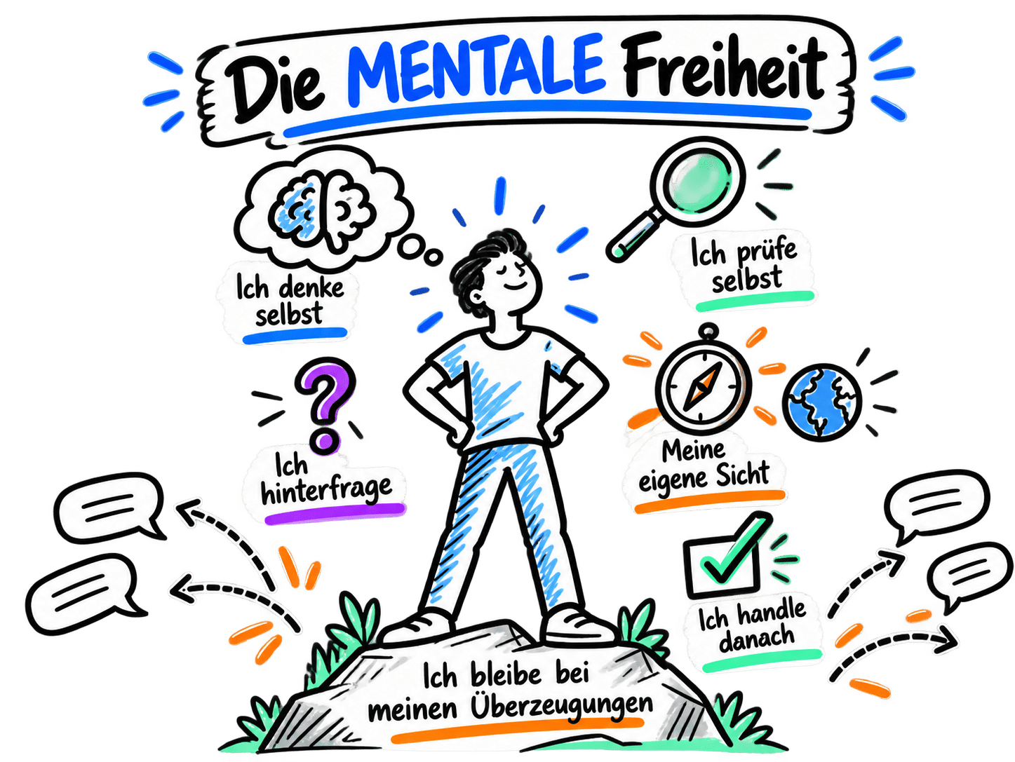Die MENTALE Freiheit.png