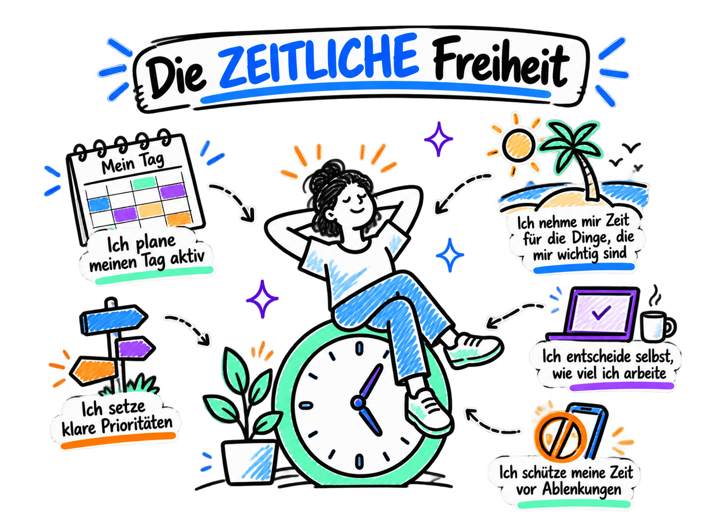 Die ZEITLICHE Freiheit.png