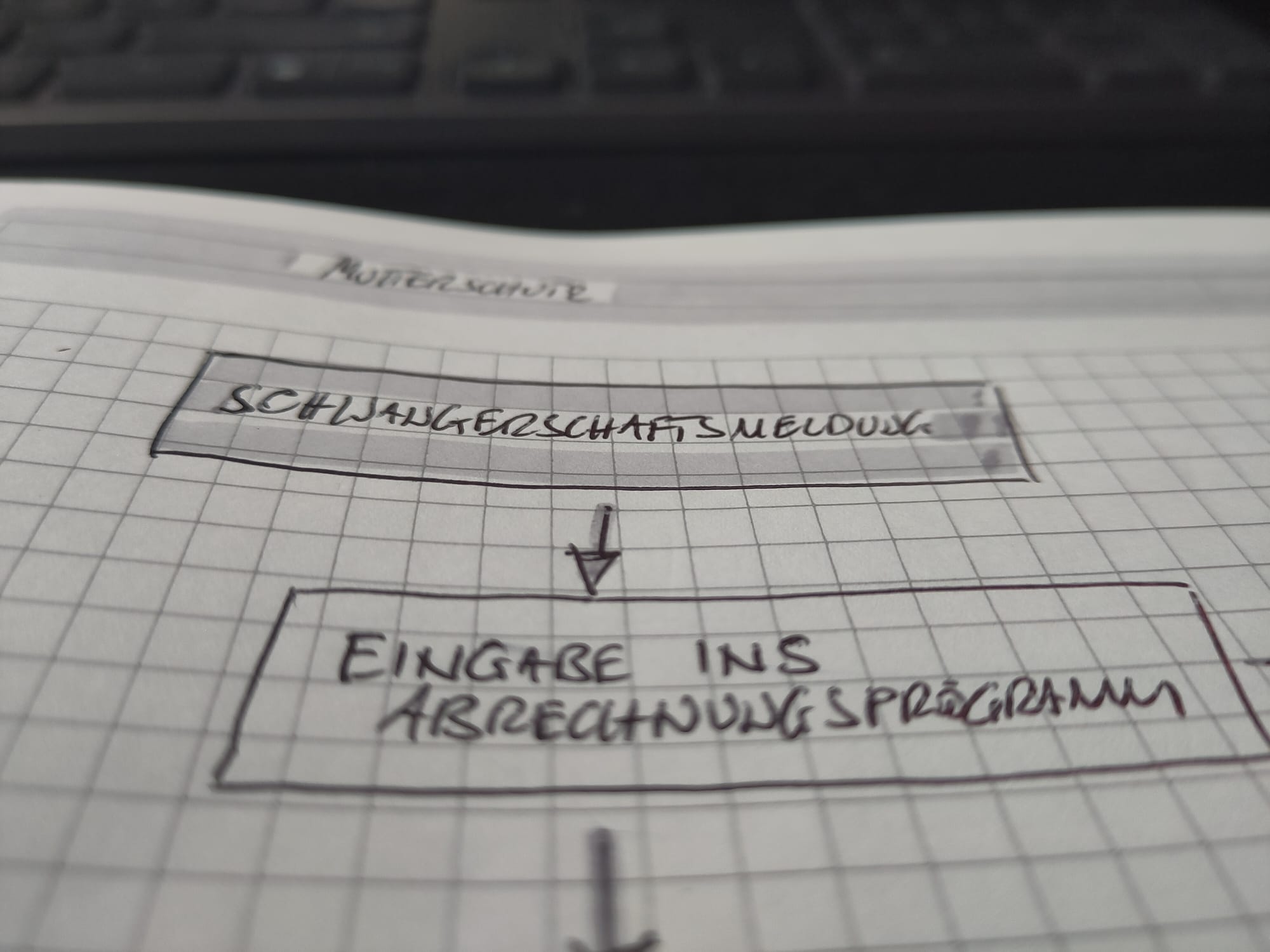 Mutterschutz aus Sicht eines Gehaltssachbearbeiters