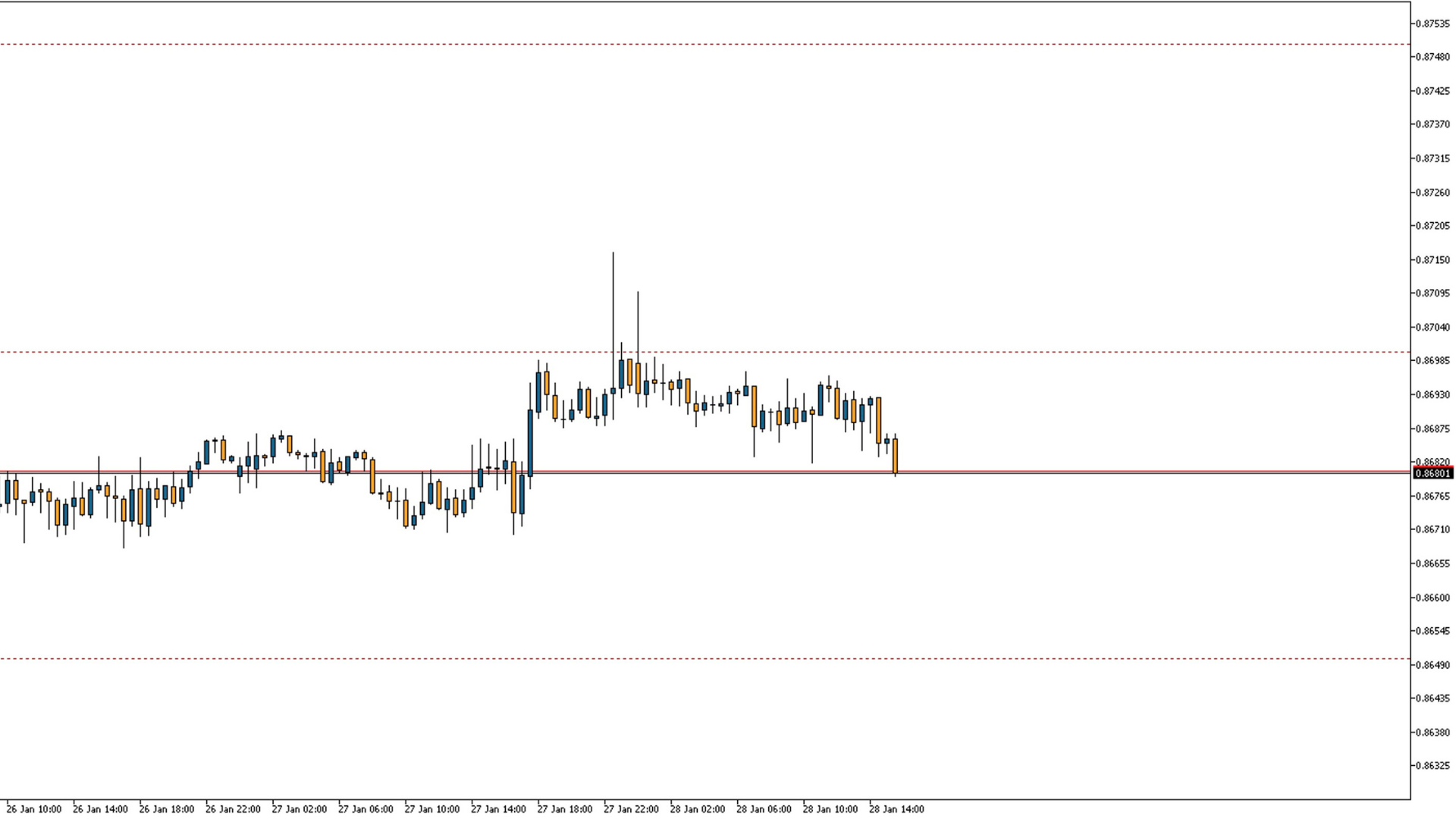Round Number Ansicht 1