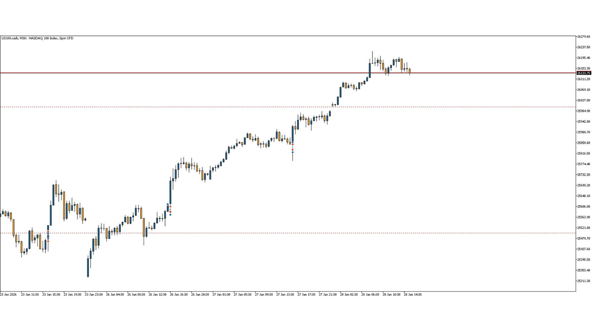 Round Number Ansicht 2
