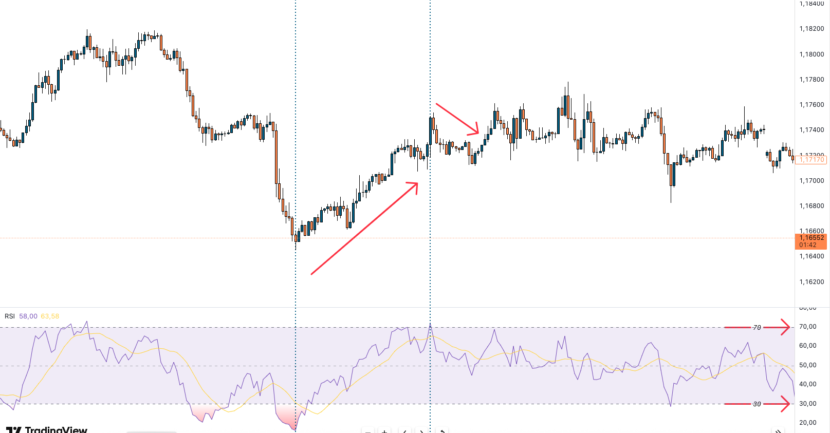RSI mit Trendumkehr RSI mit Trendumkehr