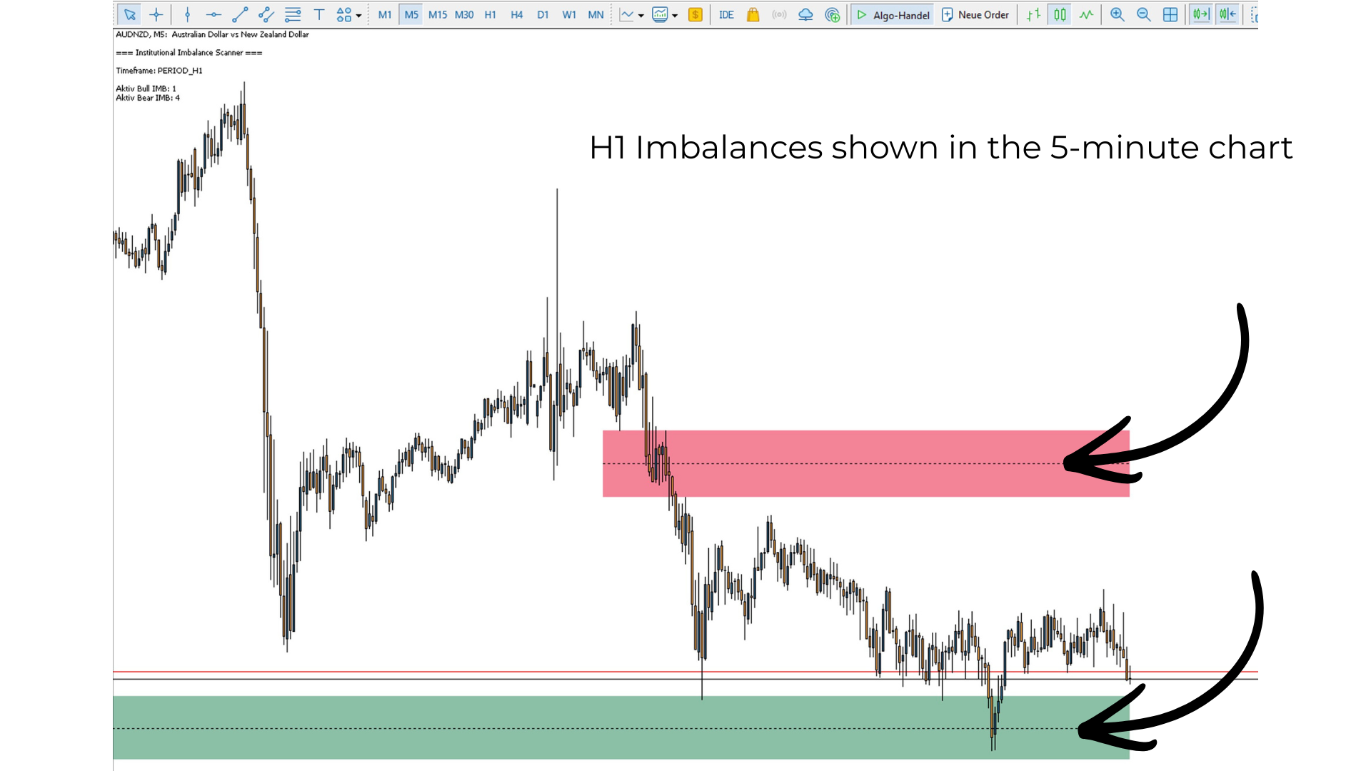 Institutional Imbalance Scanner Ansicht
