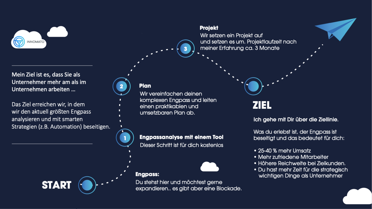 IN-Klarheits-Dreieck_Neu[64]  -  Schreibgeschützt.png