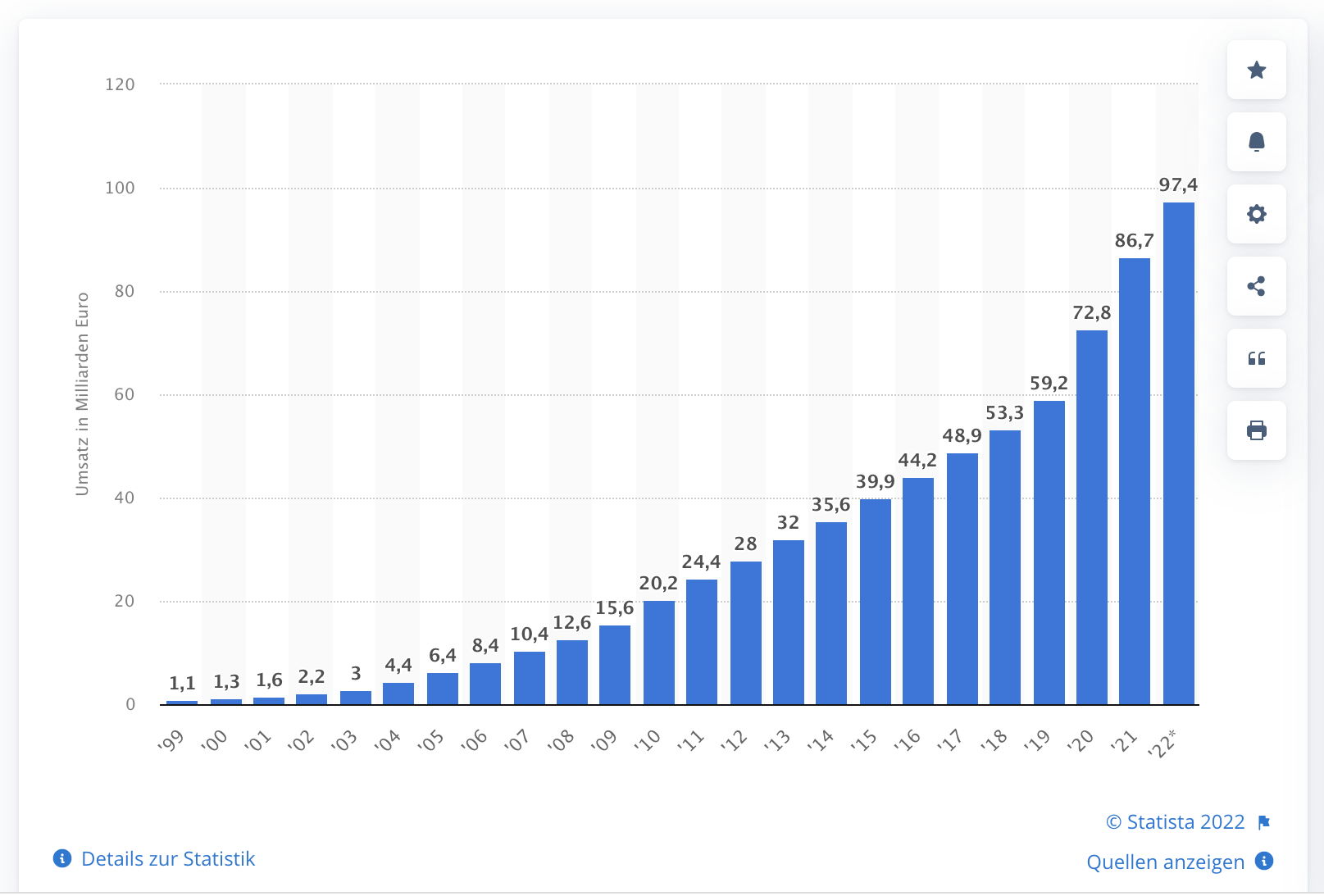 statista - Umsatz E-Commerce.jpeg