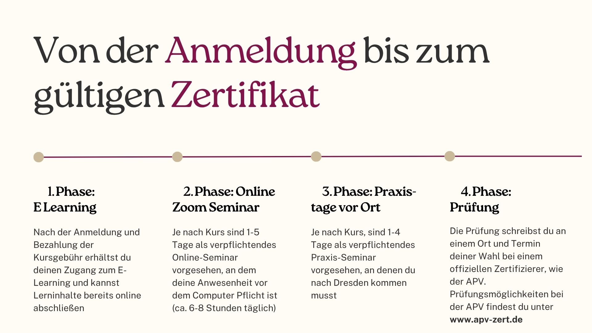 Orange Cremefarben Modern Elegant Onboarding-Plan Präsentation.jpg