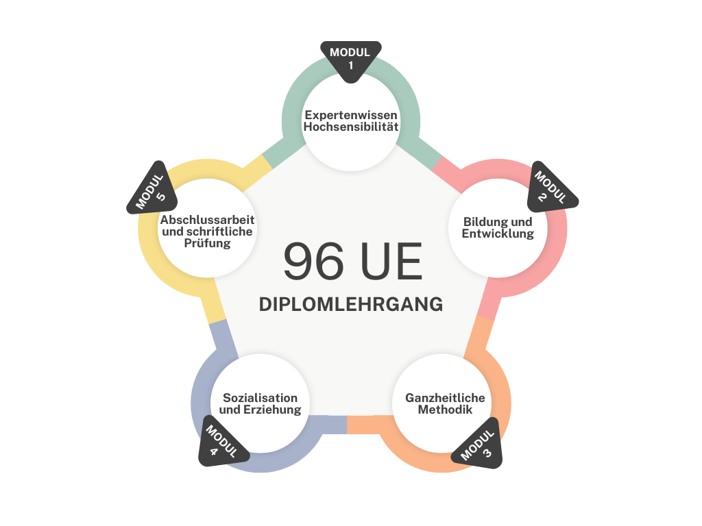 Diagramm IFH Dipl.png