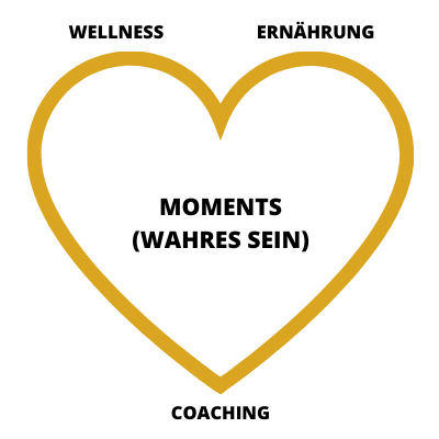 Moments_Triologie_Coaching