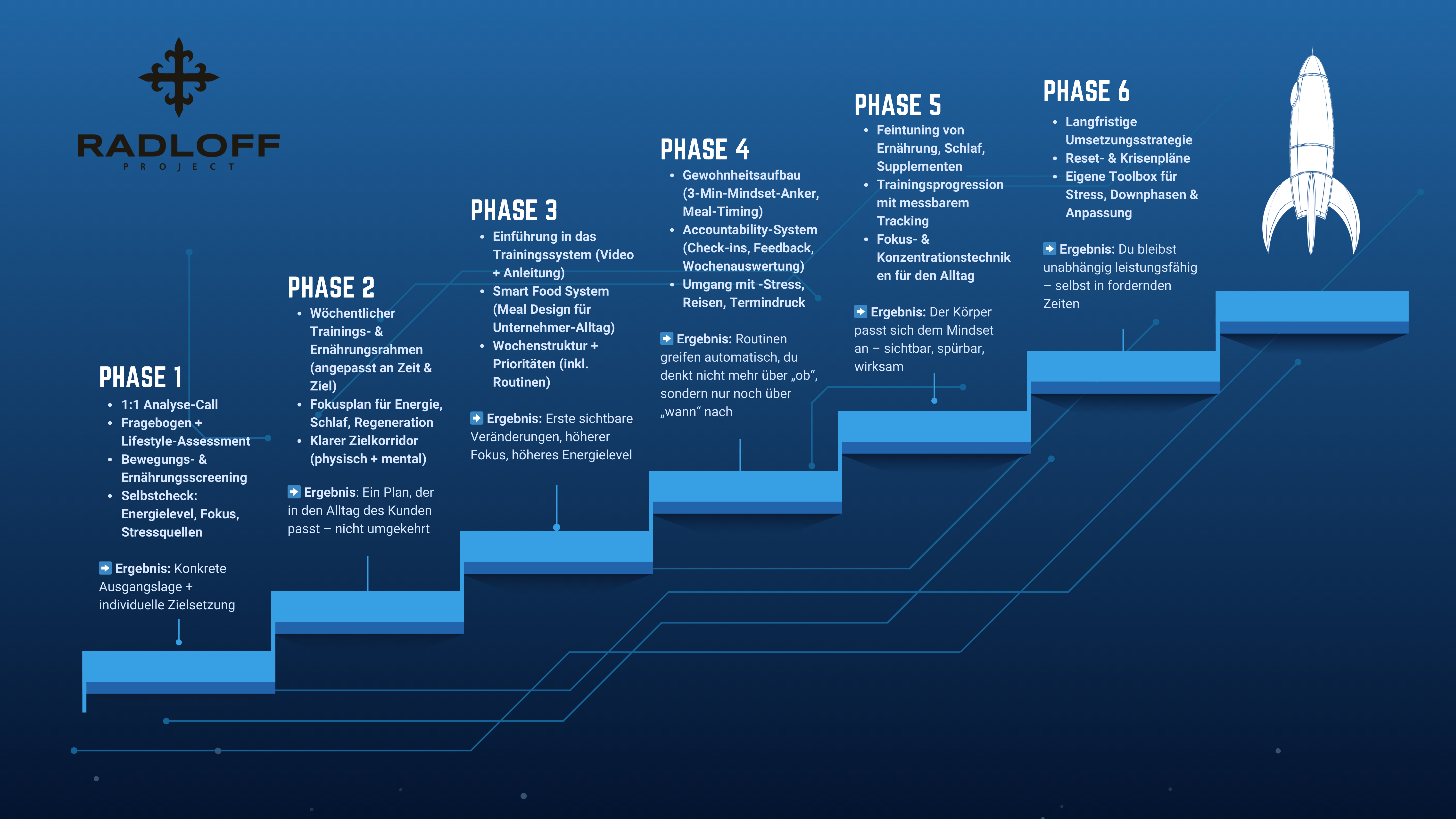 NR-6-Phasen-new.png