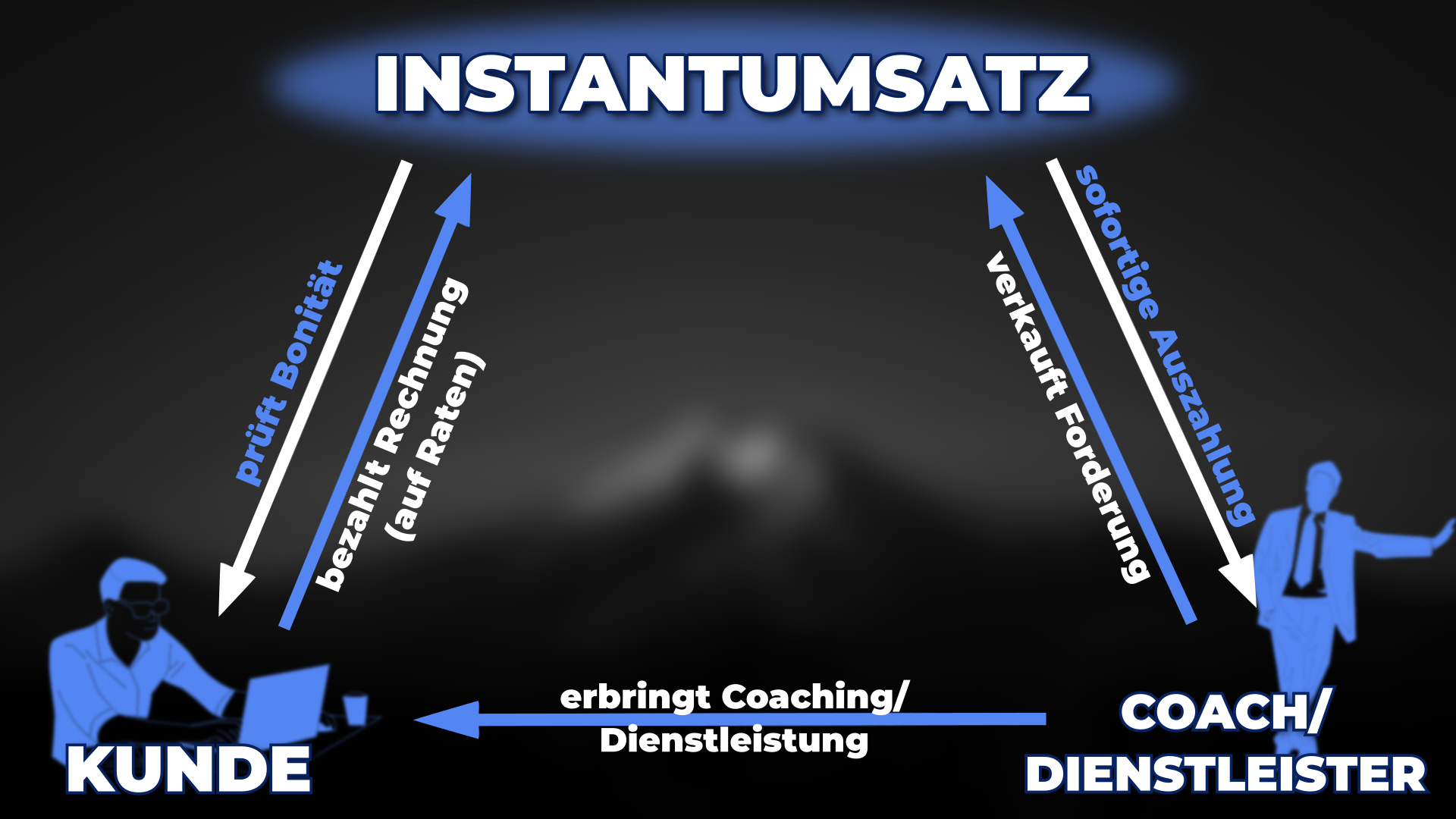 INSTANTUMSATZGRAFIK.png