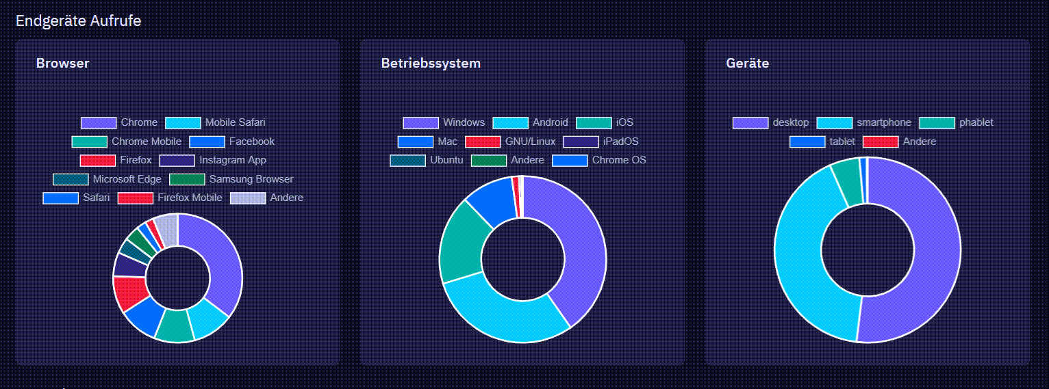 Scalemize Dashboard