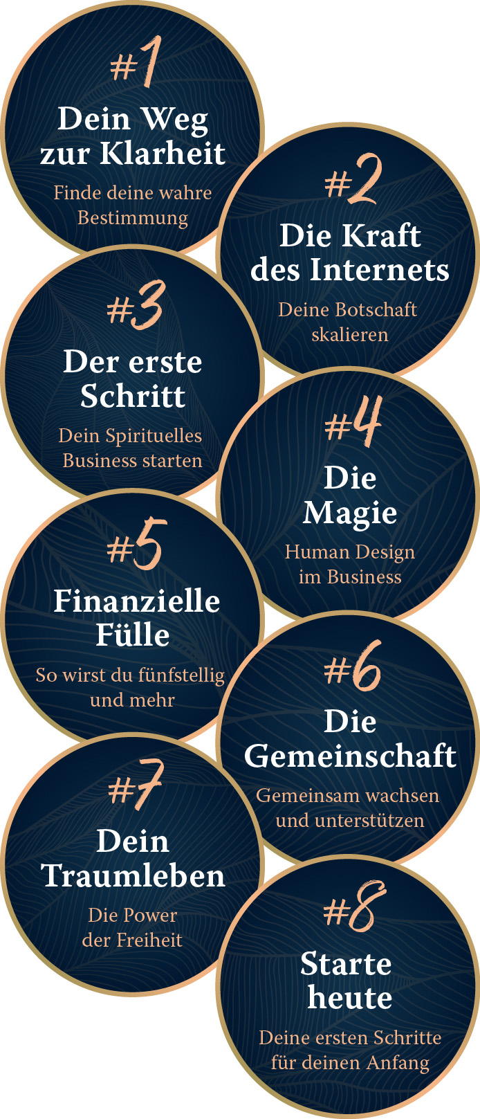 Spirituelles Online business Kapitelübersicht.jpg