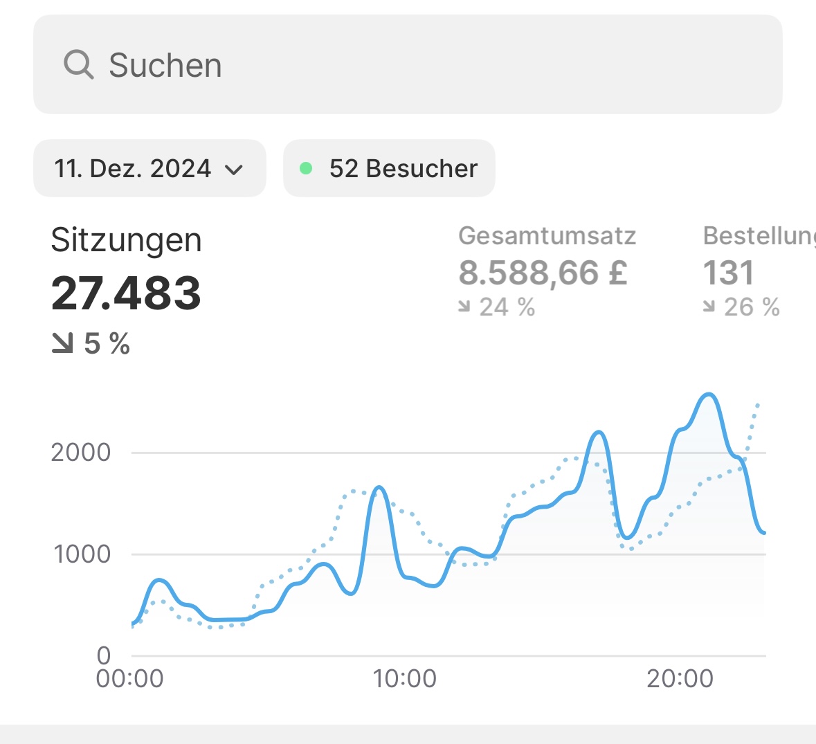 5000€ - 10.000€
