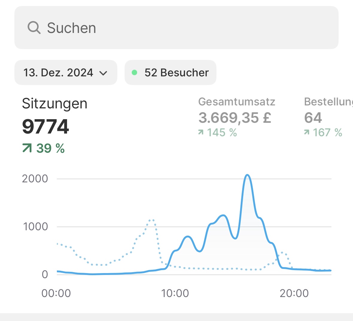  2000€ - 5000€