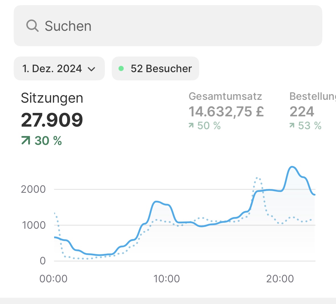 10.000€ und mehr