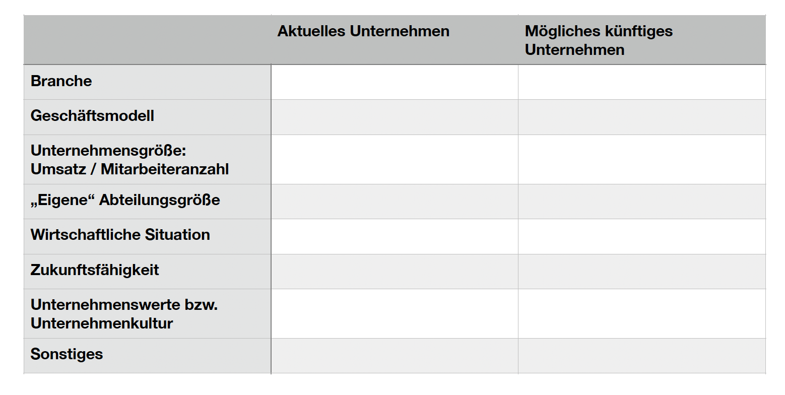 Arbeitgeberwechsel Unternehmensvergleich