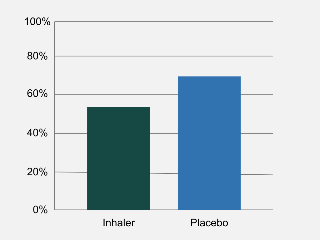 Blue and White Weekly House Expenses Chart Graph (6).png