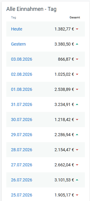 einnahmen-ds24-pro-tag-03082026.png
