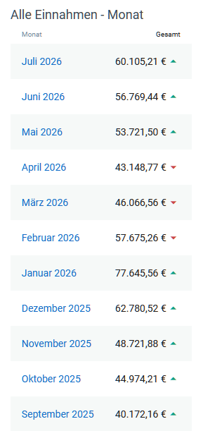 DS24-Monatseinnahmen-mitte-27072026.png
