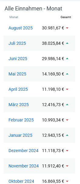 digistore24-monatsübersicht-010925.png