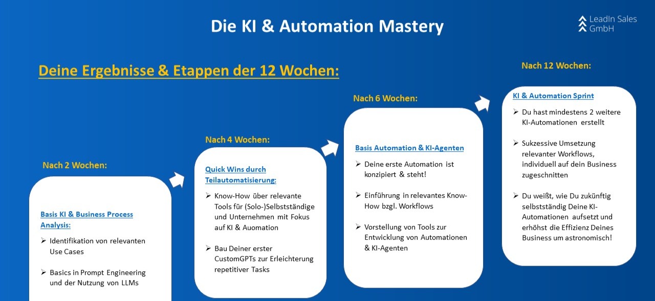 KI Automation Mastery - Ergebnisse.jpg