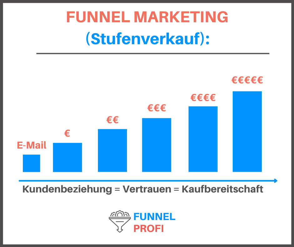 funnel-marketing