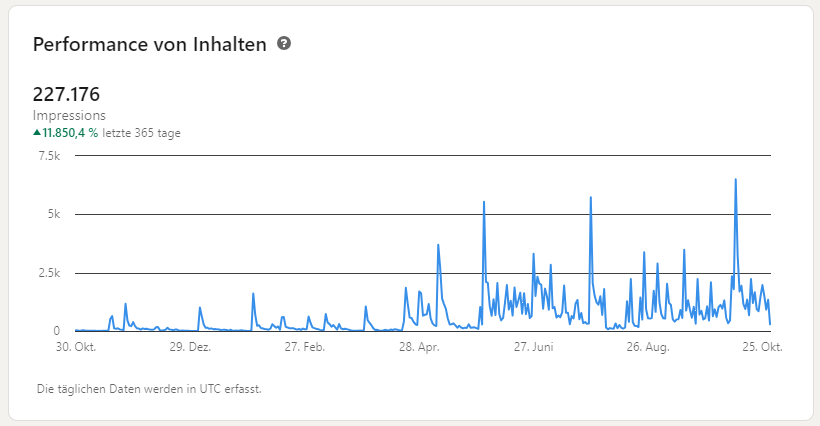 Stefan Homberg - LinkedIn Impressionen 365 Tage.png