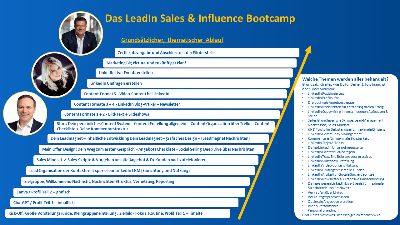 LSIB - Vs 2 - Ablauf Inhalt.png