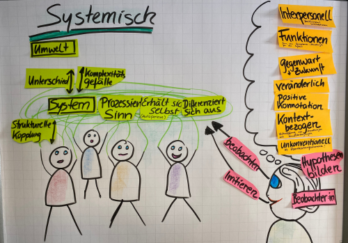 Systemtheorie: System und Umwelt, Beobachter und seine Tätigkeiten