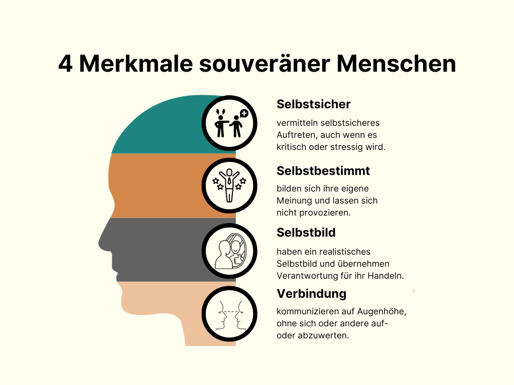 Kopie von Kopie von Kopie von Kopie von Matrix Diagram PMP Infographic Graph.png