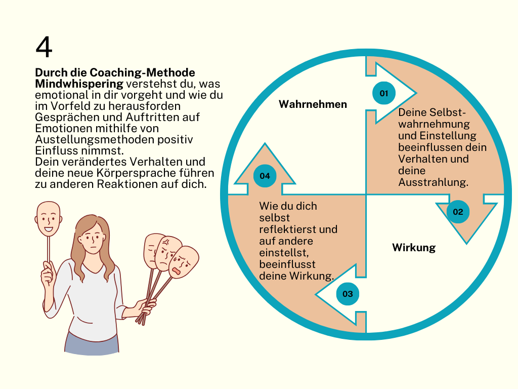Kopie von Cream and Black Modern Project Timeline Design Process Graph(4).png