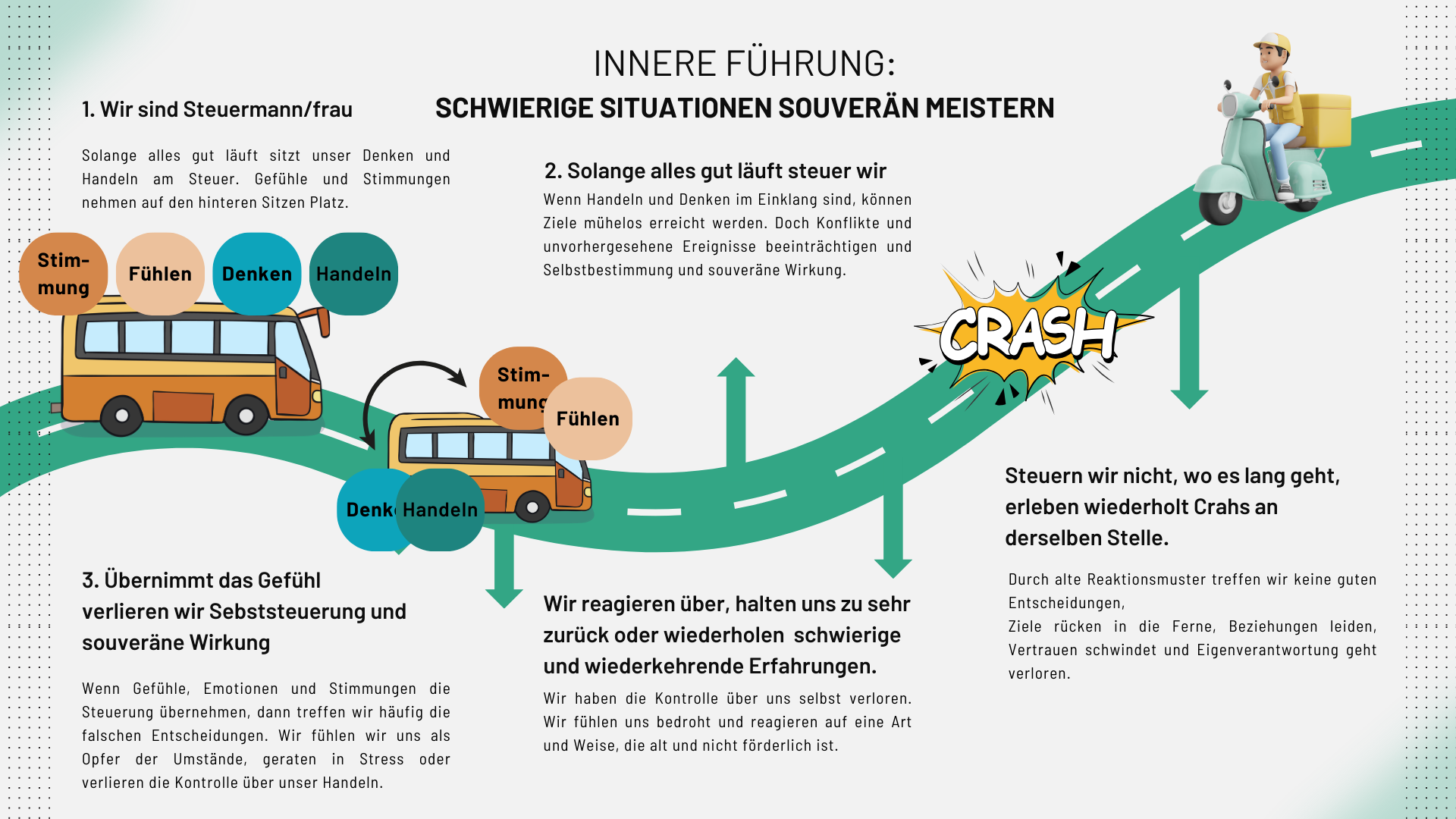 Innere Führung schwierige Situationen souverän meitern.png