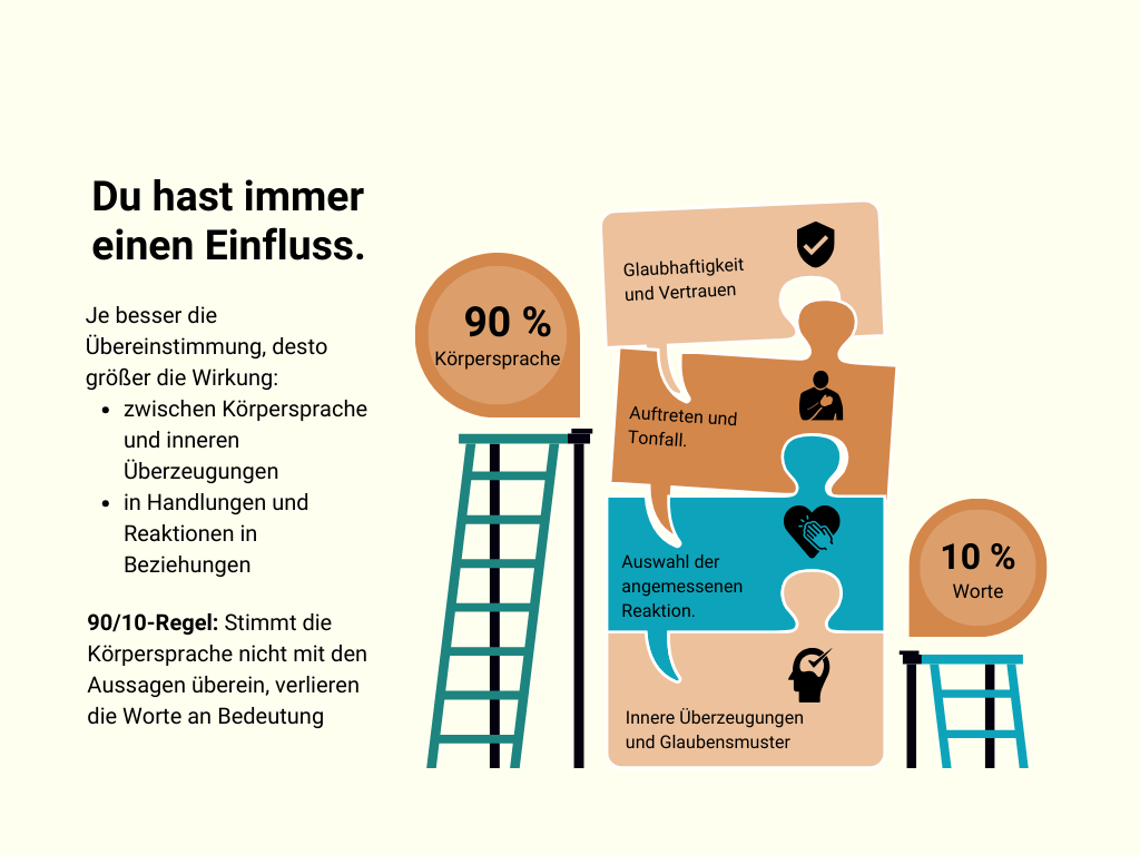 Wirken und Überzeugen(1).png